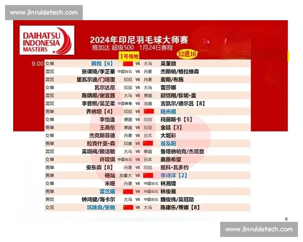 羽球印尼大师赛引爆赛季焦点国羽新生代强势崛起国际舞台竞逐荣耀梦想 羽球印尼大师赛引爆赛季焦点国羽新生代强势崛起国际舞台竞逐荣耀梦想