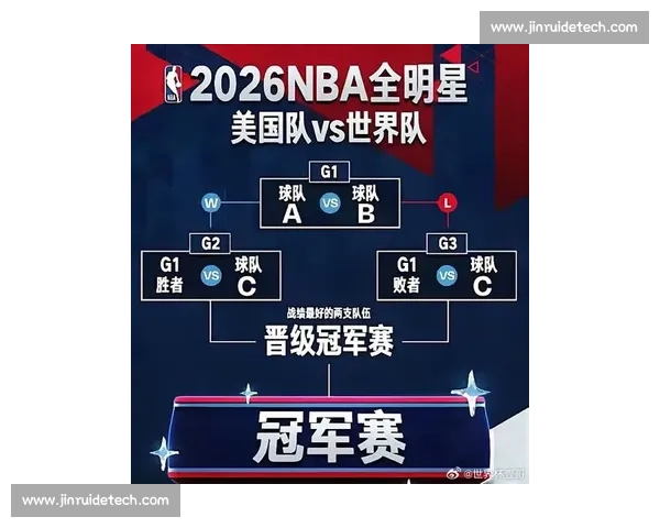 聚焦2026年NBA全明星赛投票格局与人气之争热点前瞻深度解读 - 副本 (2) 聚焦2026年NBA全明星赛投票格局与人气之争热点前瞻深度解读 - 副本 (2)