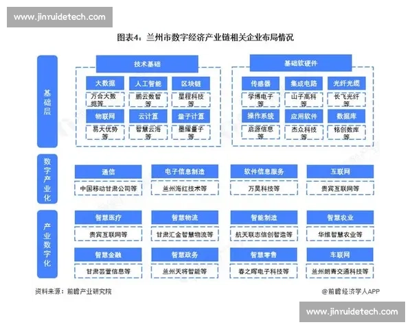 聚焦下半年发展趋势与机遇挑战展望新格局下产业升级路径与战略布局